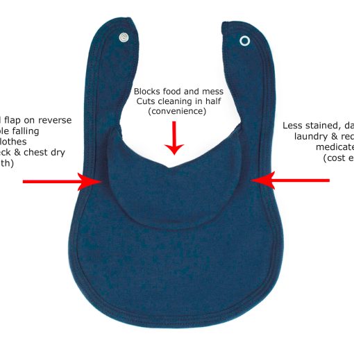 How can the BibEasy help Teething and Drool Rash? Bibeasy benefits diagram